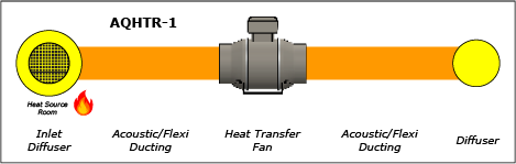 Interactive layout diagram for EVOAQ heat transfer system – select your room count